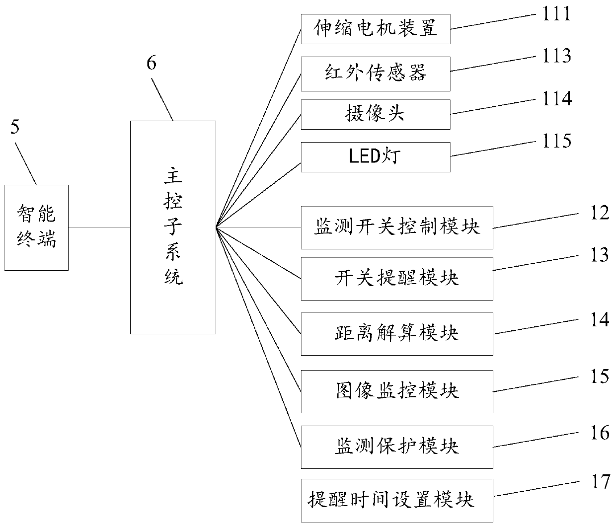 A vehicle security system and its implementation method