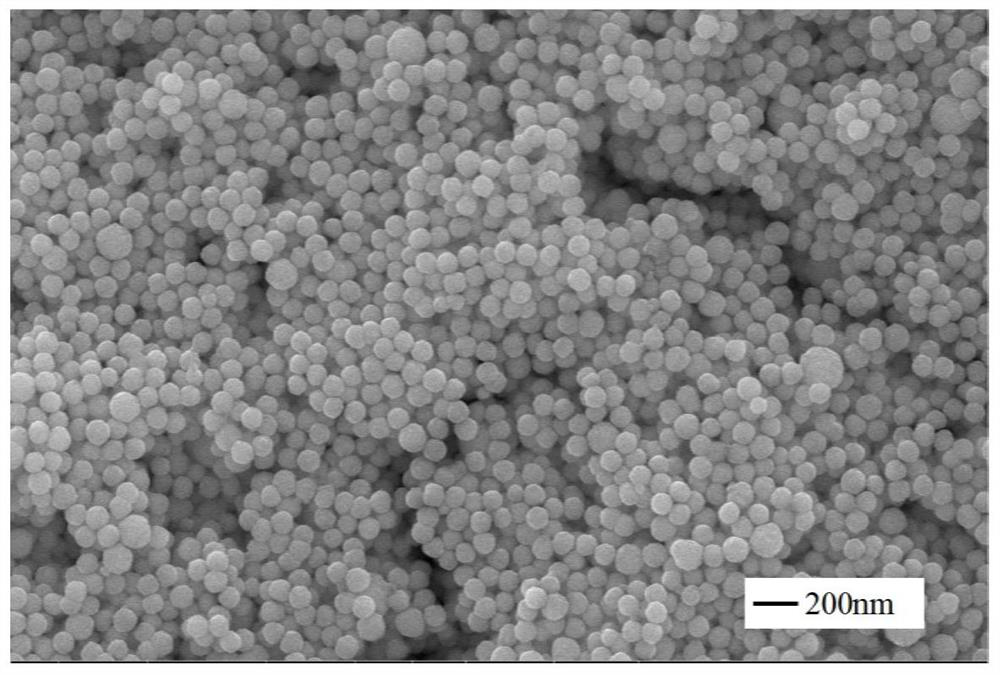 Preparation method of spherical nano cerium dioxide