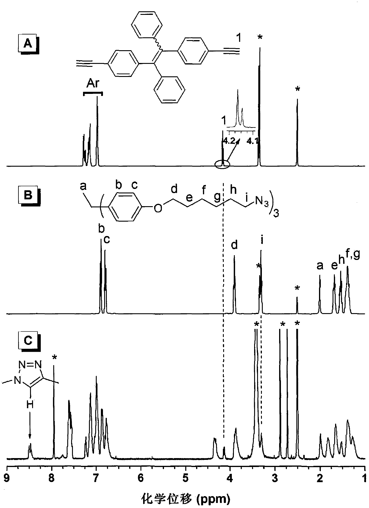 Hyperbranched polytriazole with aggregation induced light-emitting performance and preparation method and application of hyperbranched polytriazole