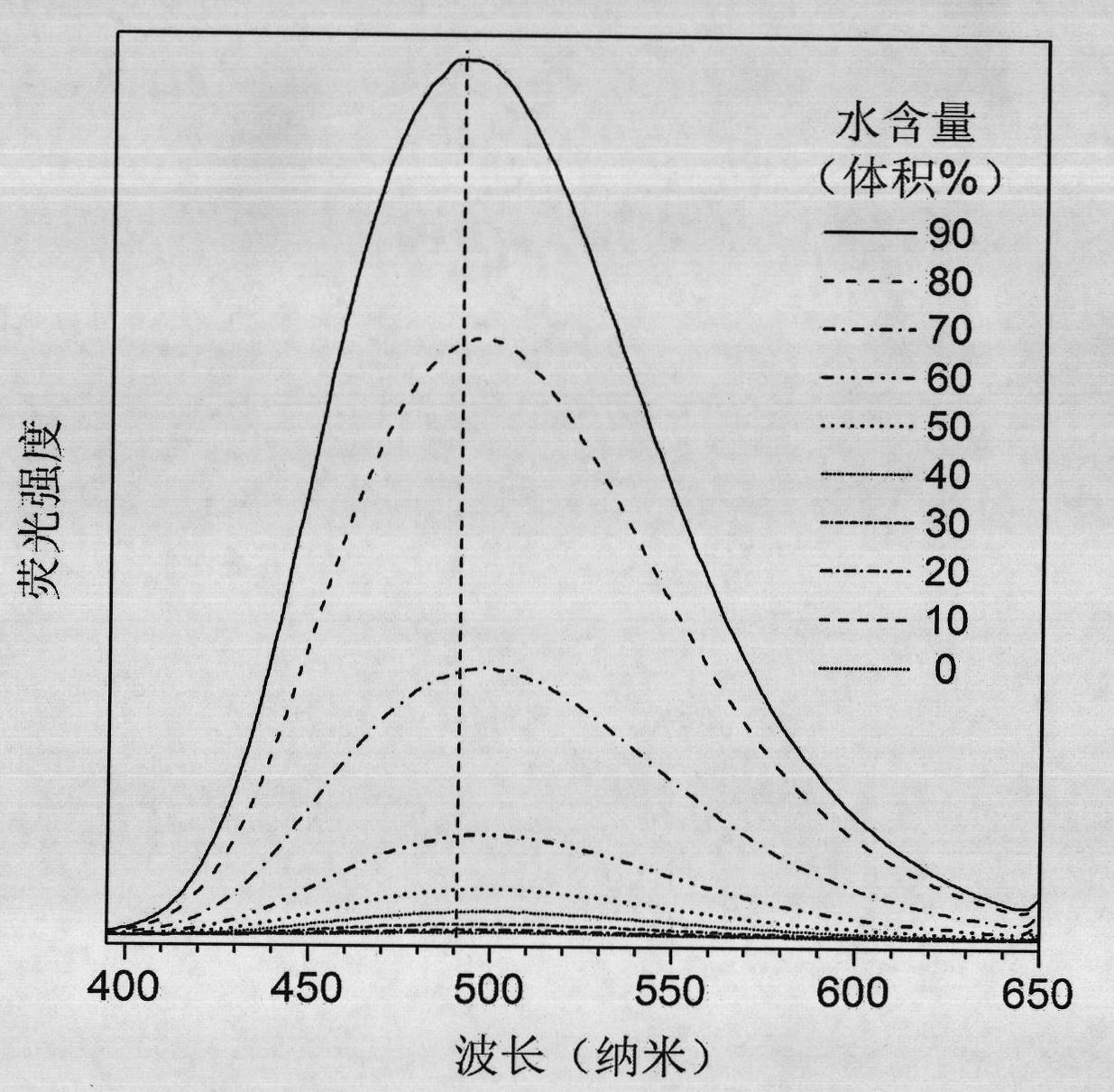 Hyperbranched polytriazole with aggregation induced light-emitting performance and preparation method and application of hyperbranched polytriazole