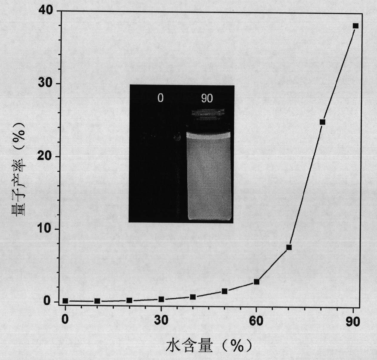 Hyperbranched polytriazole with aggregation induced light-emitting performance and preparation method and application of hyperbranched polytriazole