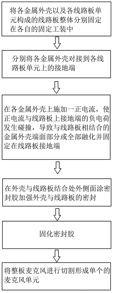 Method for fixing microphone shell and circuit board