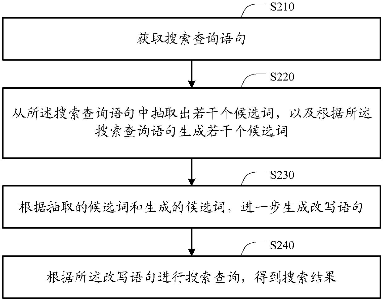 Search implementation method and device, electronic equipment and storage medium