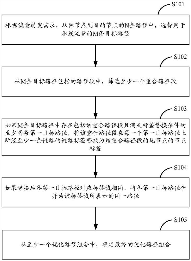 A kind of path optimization method and device