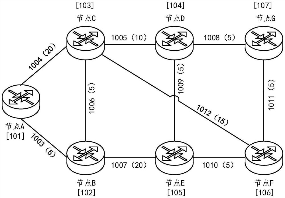 A kind of path optimization method and device