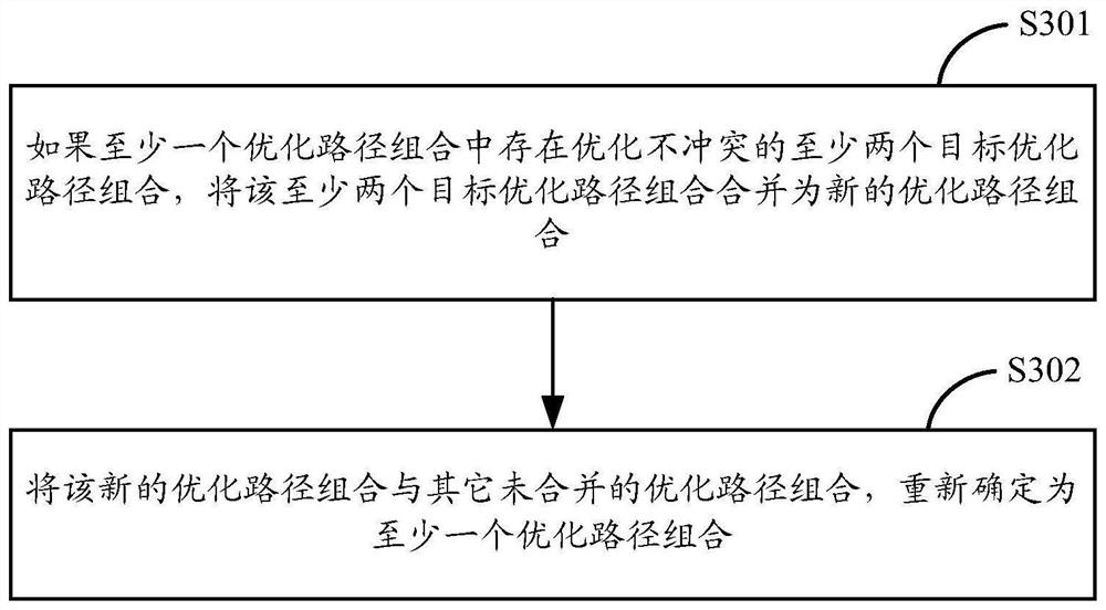 A kind of path optimization method and device