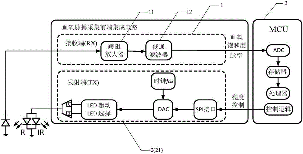 Blood oxygen pulse acquisition system and blood oxygen pulse acquisition front integrated circuit