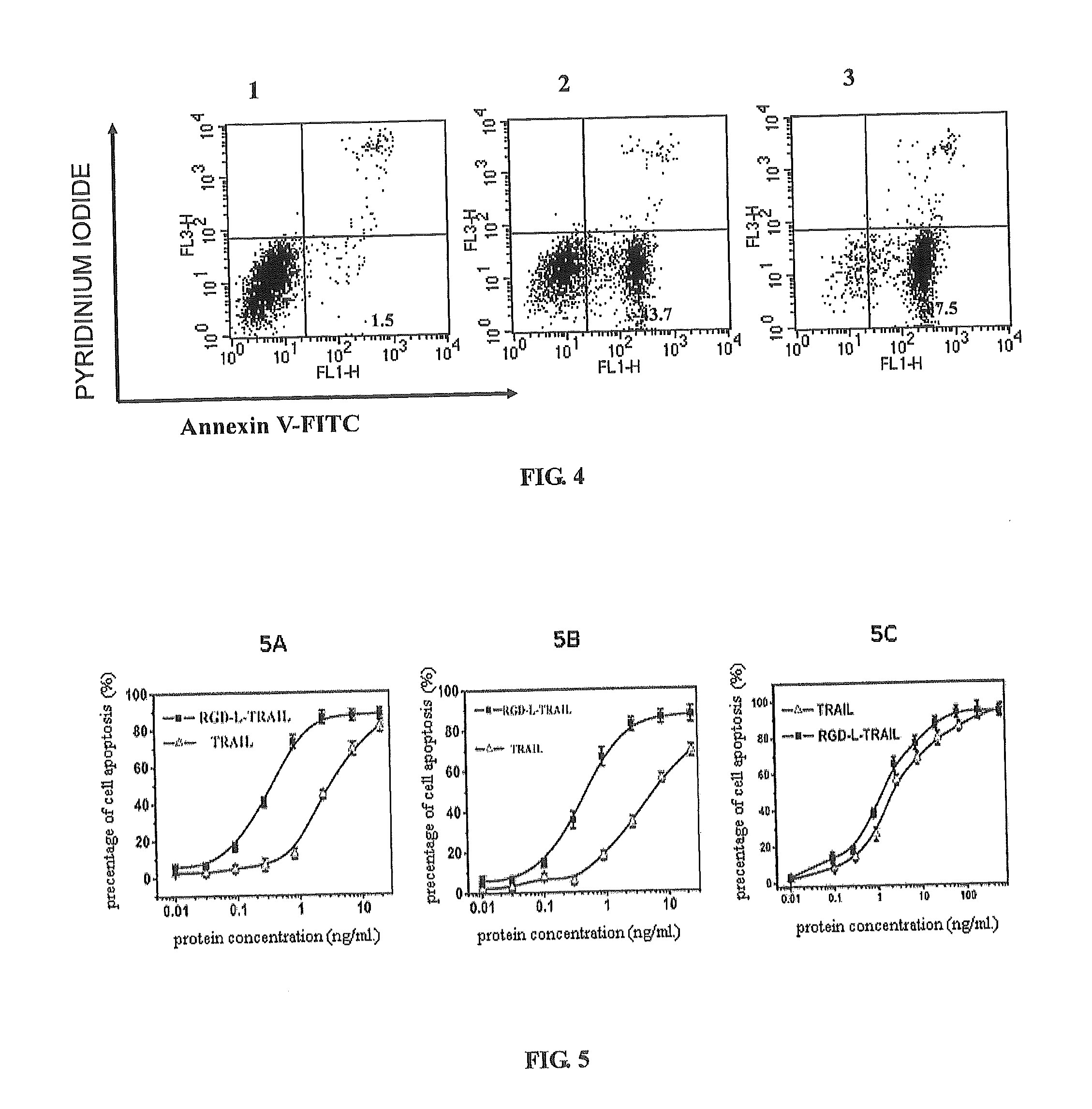 Fusion protein comprising tumor necrosis factor related apoptosis inducing ligand and integrin ligand and use thereof