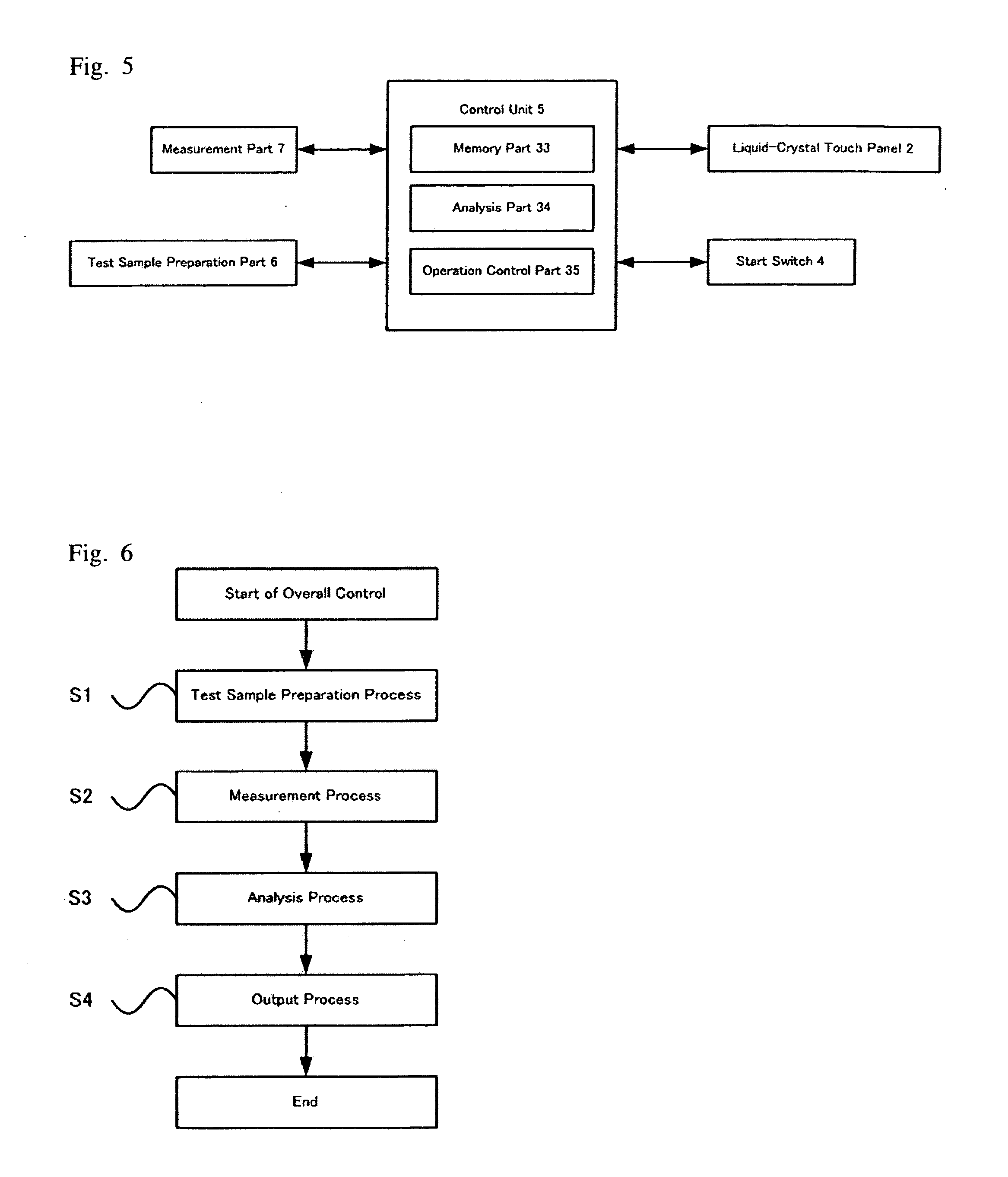 Apparatus and method for cell analysis