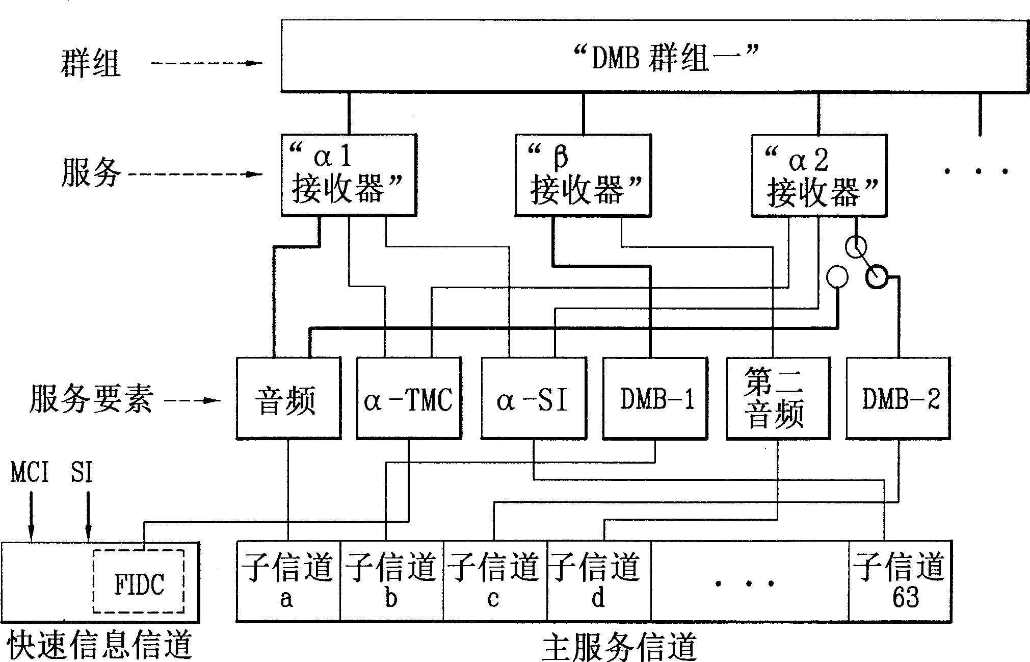 Mobile broadcast receiver and method for decoding broadcast service using the same