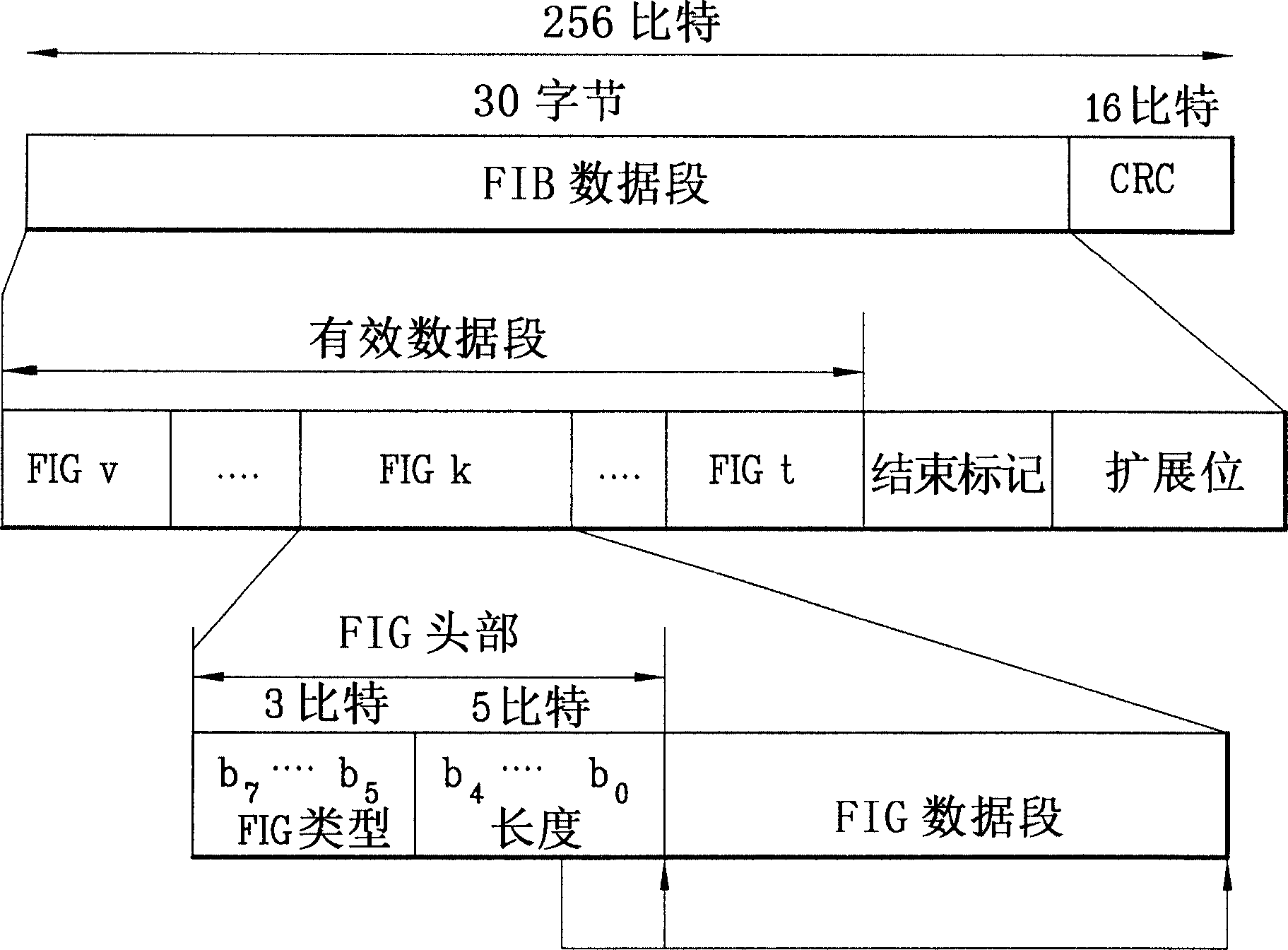 Mobile broadcast receiver and method for decoding broadcast service using the same