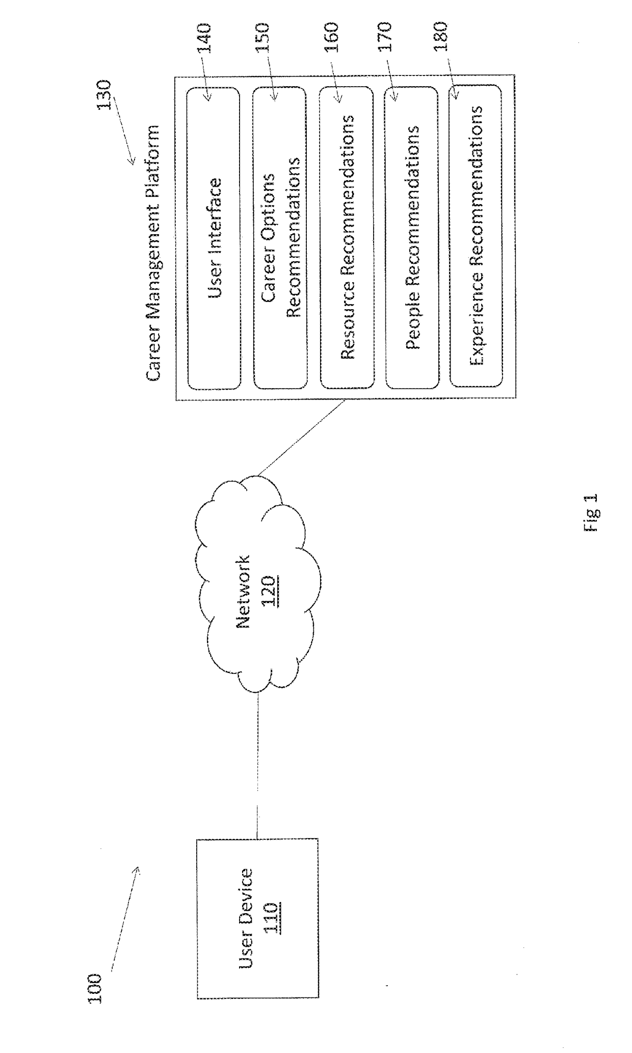 Computerized Systems and Methods for a Dynamic Career Management Platorm