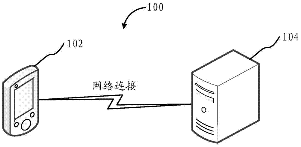 Object manipulation method and apparatus