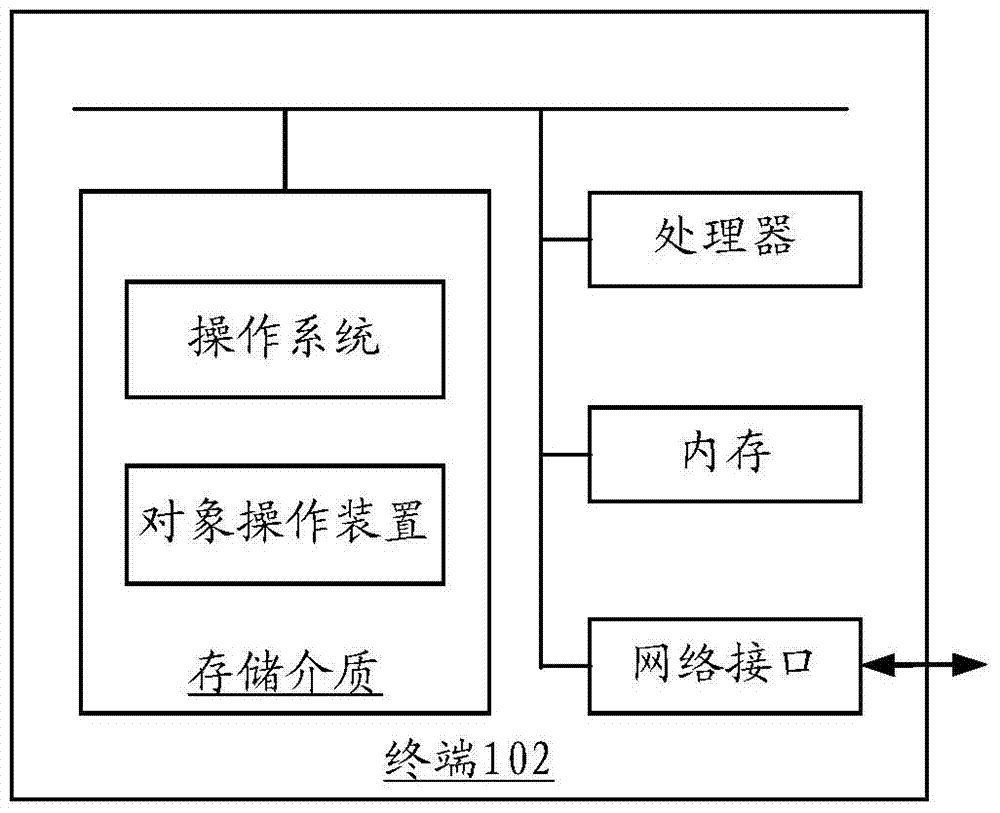 Object manipulation method and apparatus