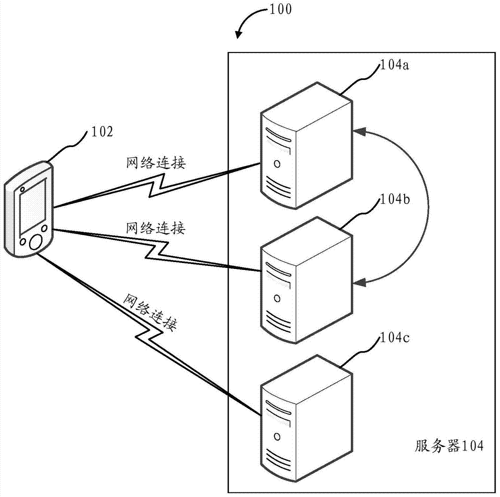 Object manipulation method and apparatus