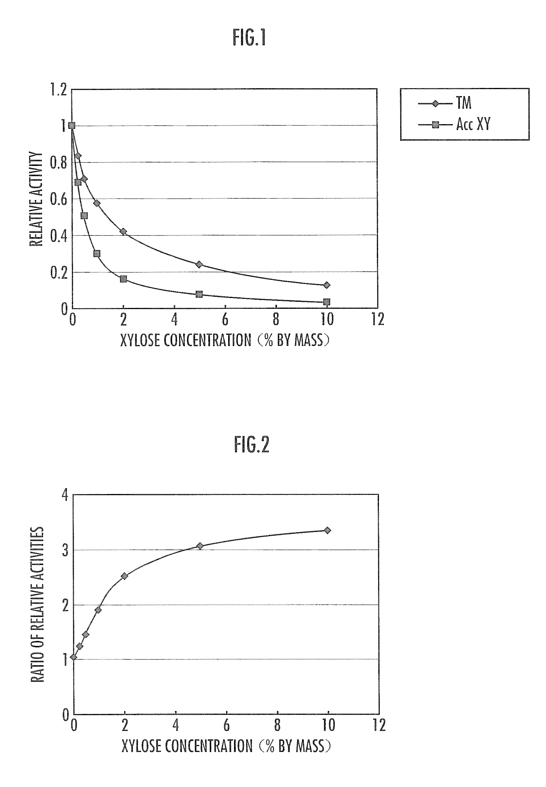 Process for producing saccharified solution of lignocellulosic biomass