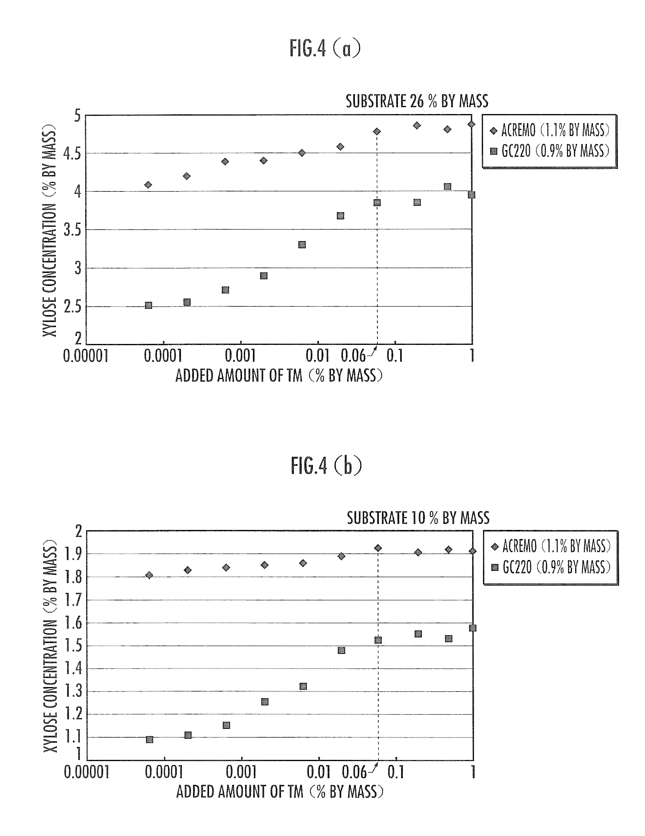 Process for producing saccharified solution of lignocellulosic biomass