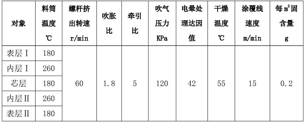 A kind of wide width and high weather resistance light conversion shed film and preparation method thereof