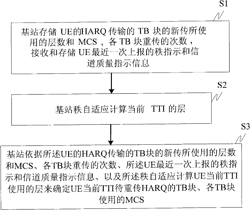 Method and device for processing HARQ (Hybrid Automatic Repeat Request) in spatial multiplexing mode