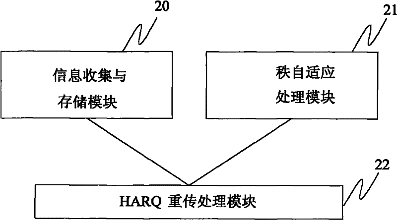 Method and device for processing HARQ (Hybrid Automatic Repeat Request) in spatial multiplexing mode