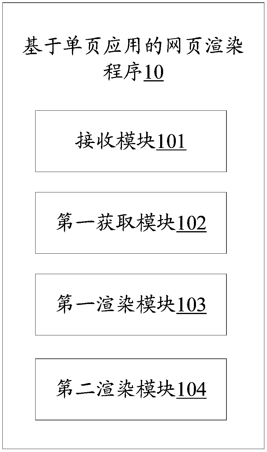 Client equipment, single-page application-based webpage rendering method and storage medium