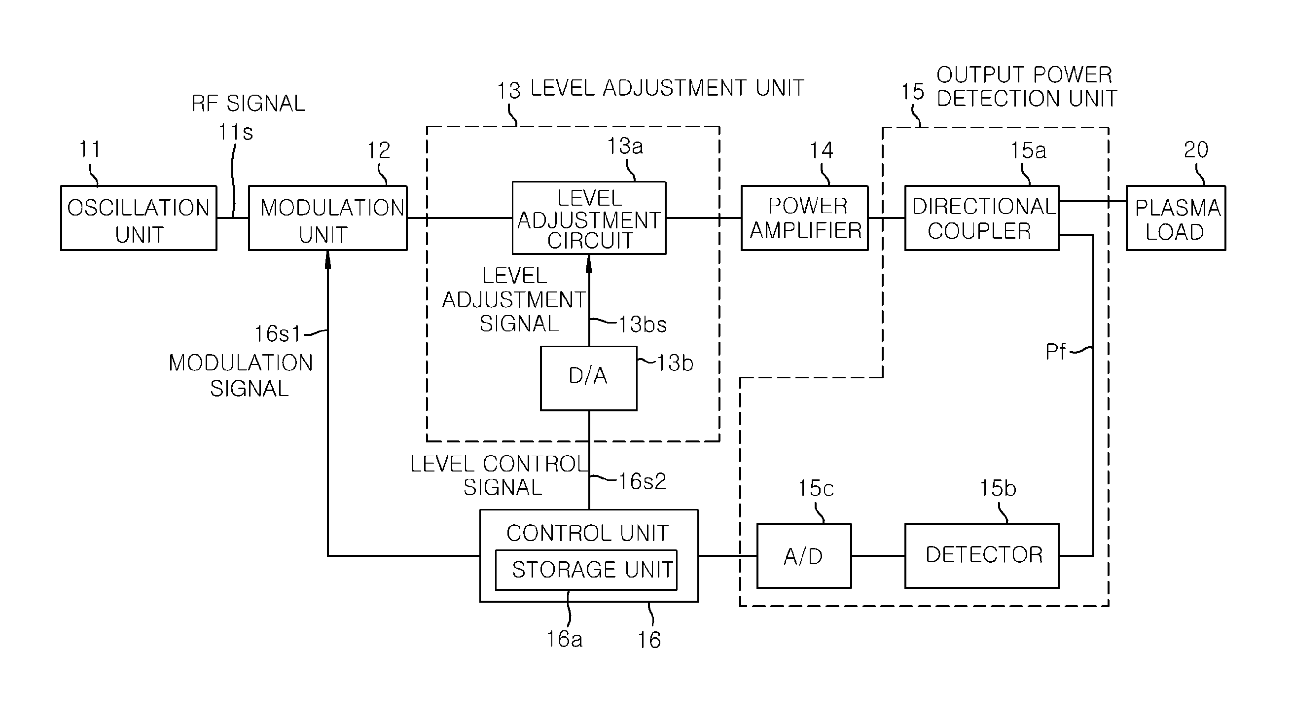 Power supply device and method for plasma generation