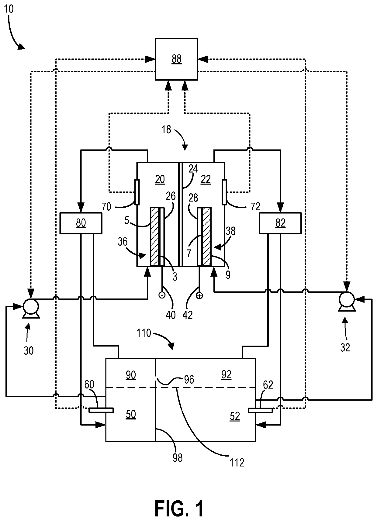 Methods and system for manufacturing a redfox flow battery system by roll-to-roll processing