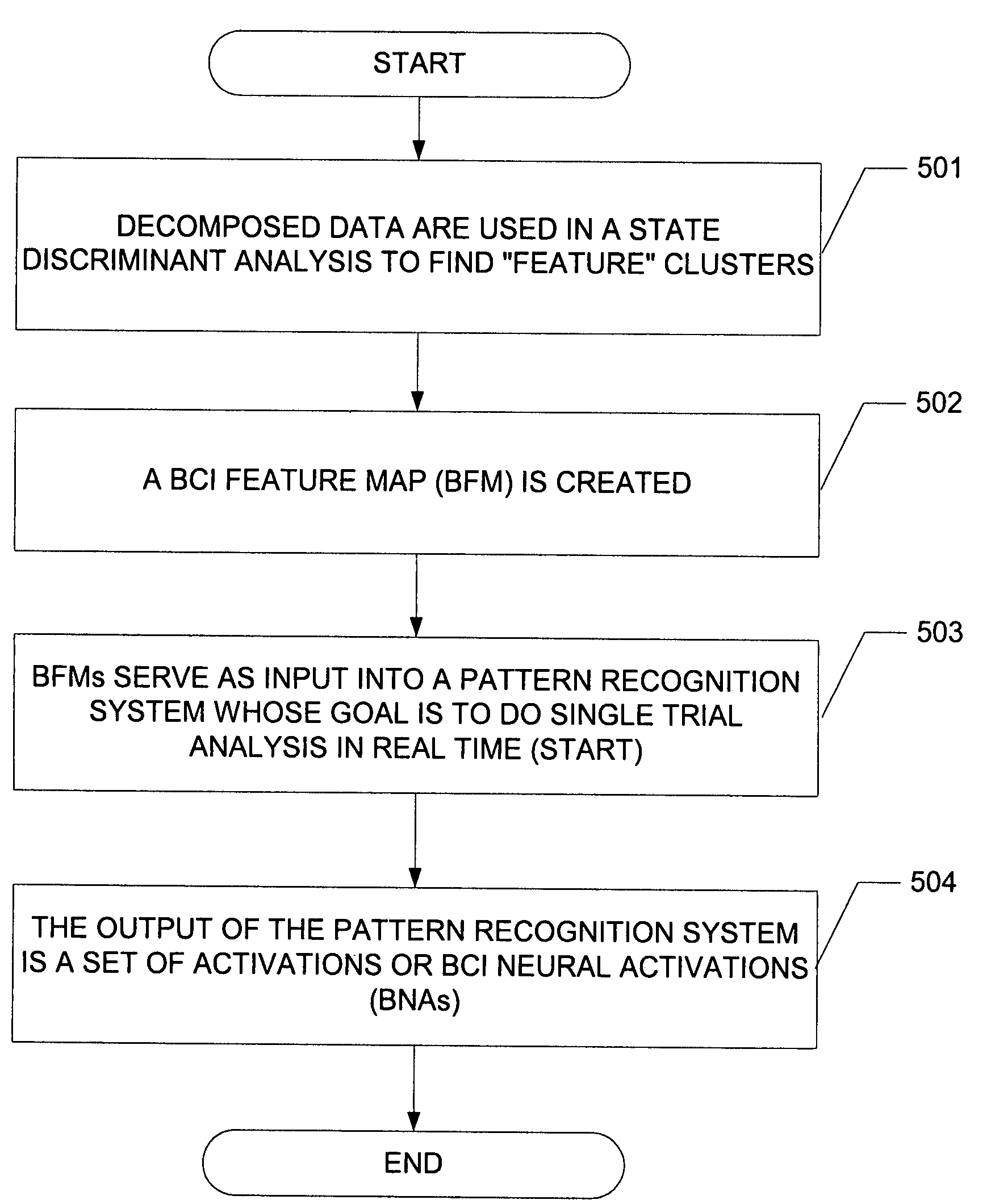 Method and system for predicting and preventing seizures