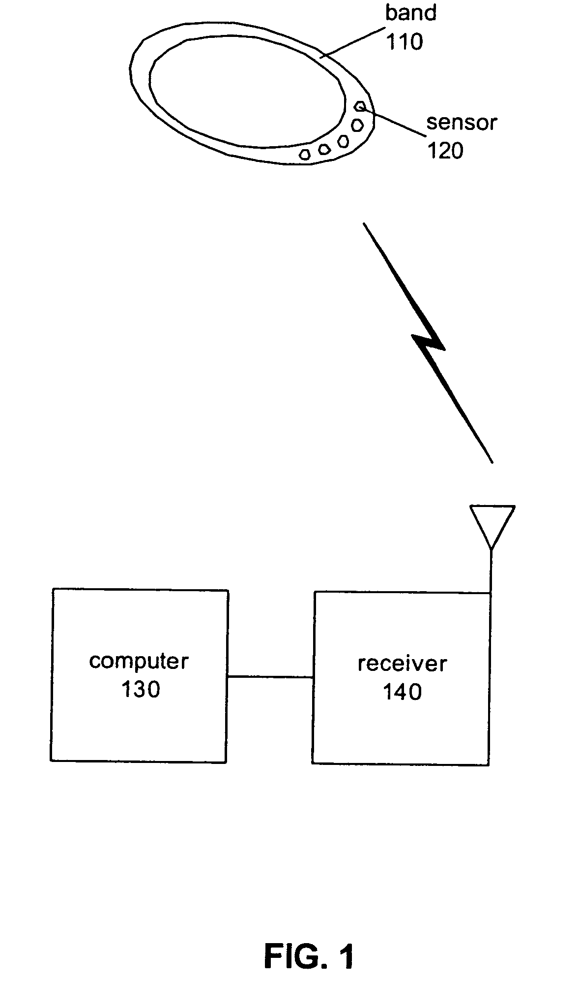 Method and system for predicting and preventing seizures