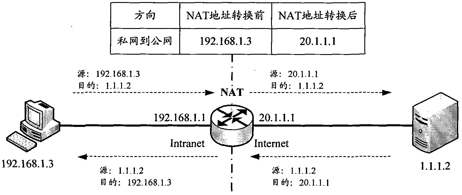 Network address translation (NAT)-based data routing method and device