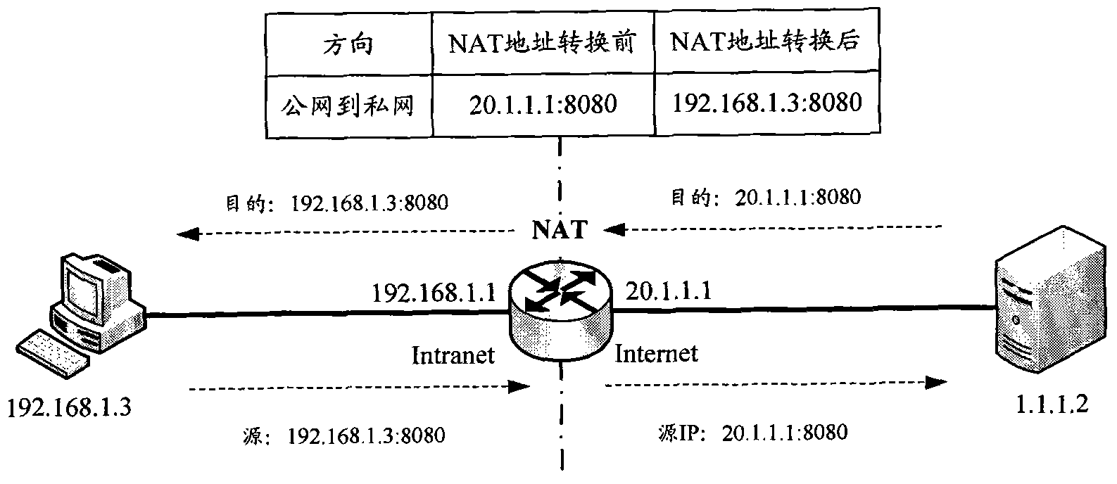Network address translation (NAT)-based data routing method and device