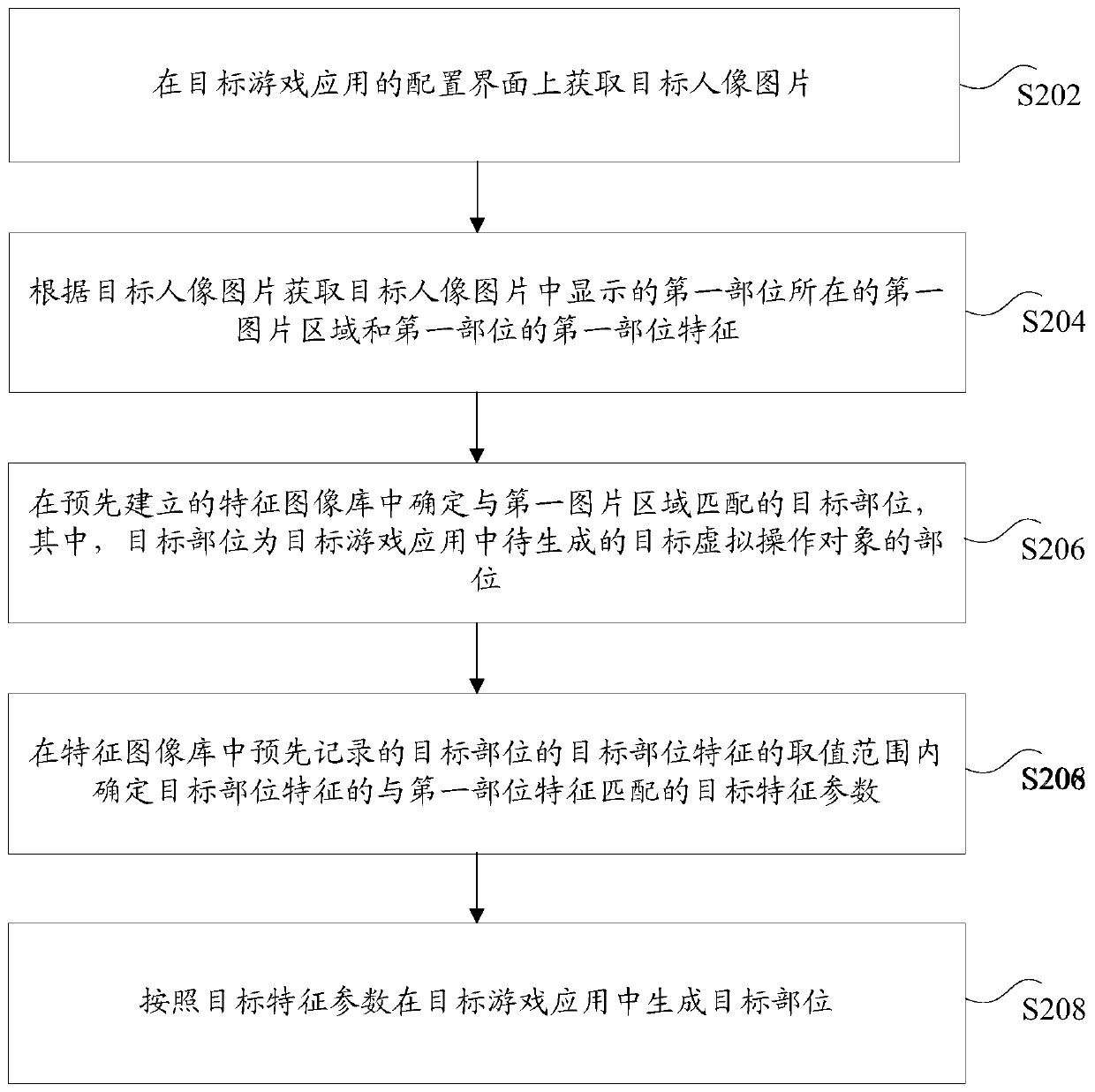 Virtual operation object generation method and device, storage medium and electronic device