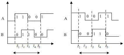 Precise Positioning Control Method of DC Motor Type Electric Push Rod