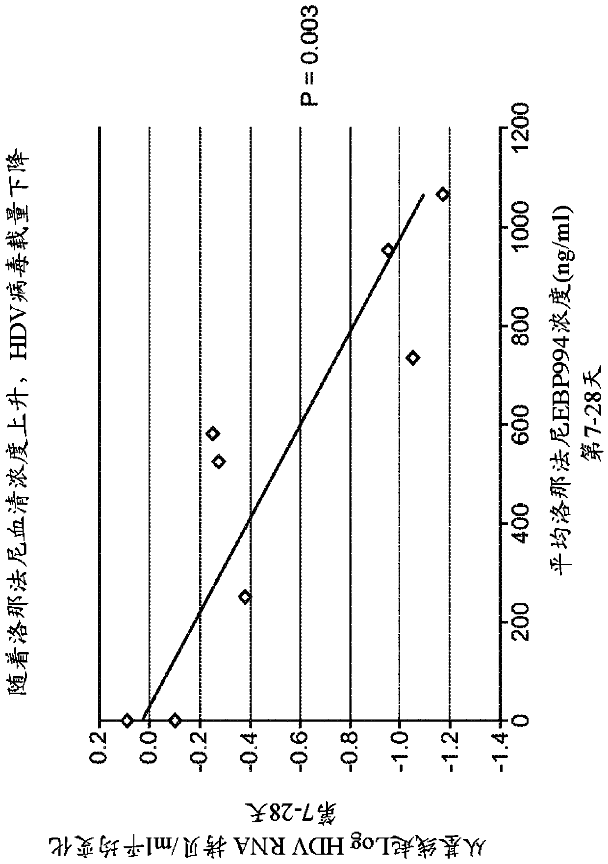 Treatment of hepatitis D virus infection