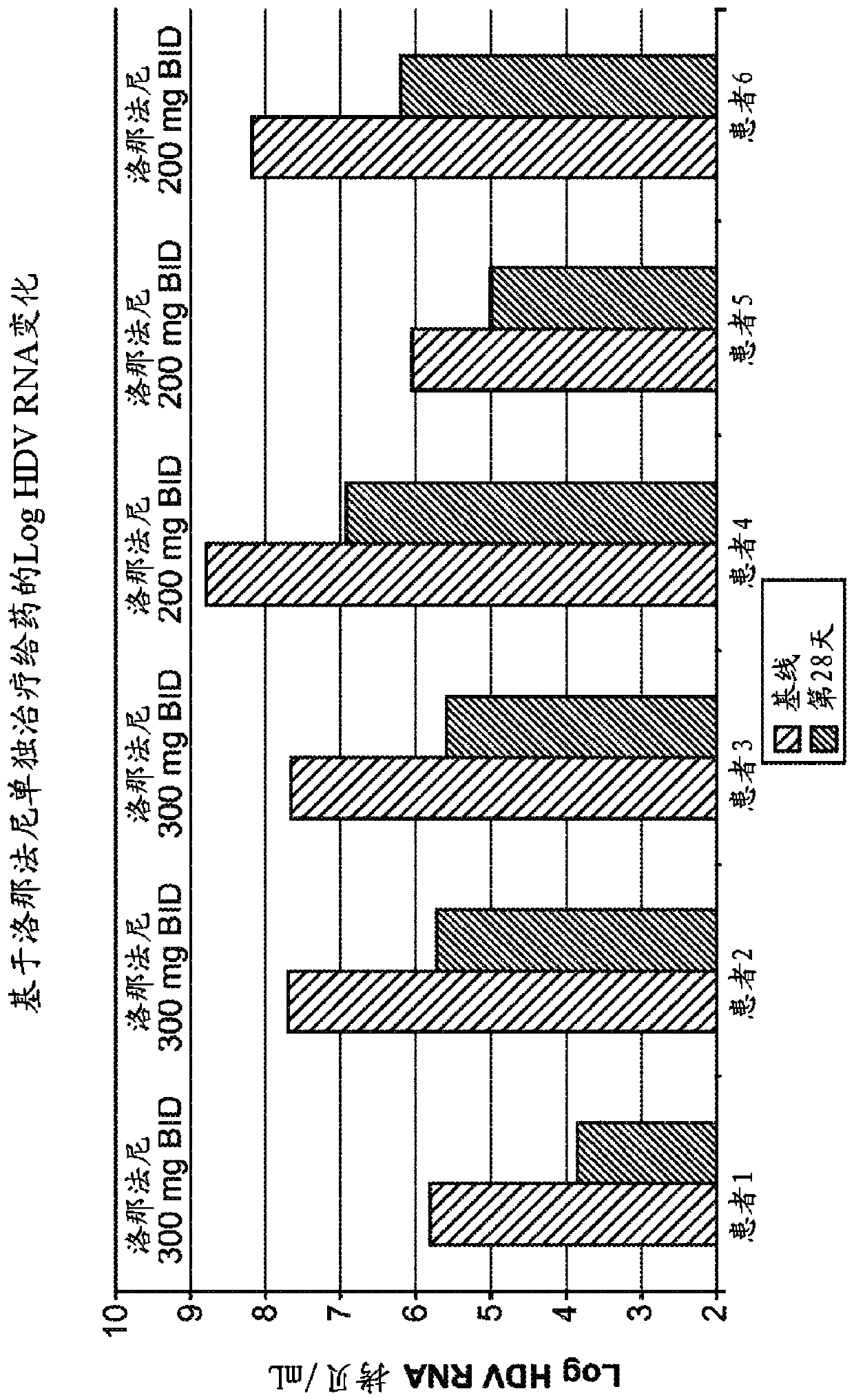 Treatment of hepatitis D virus infection