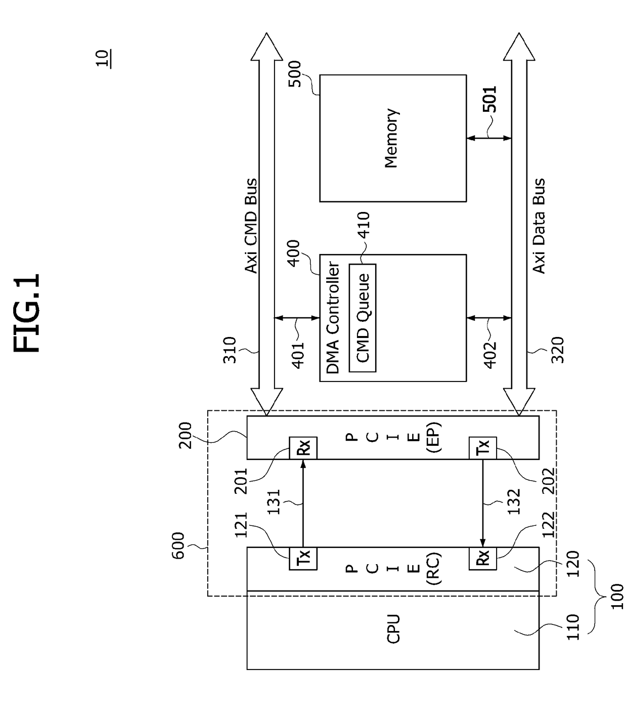 Electronic systems having serial system bus interfaces and direct memory access controllers and methods of operating the same
