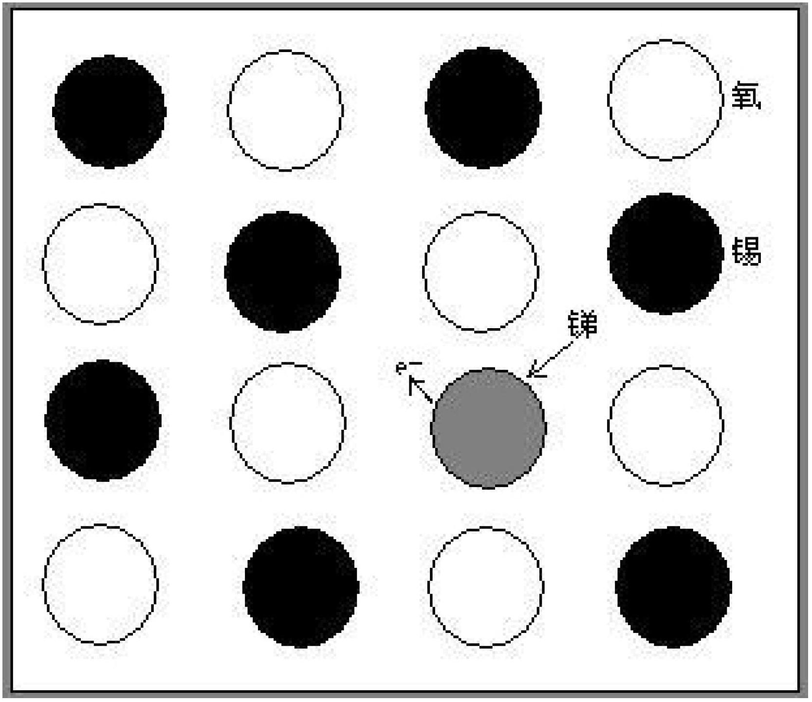 Novel conductive glass fiber material and manufacturing method thereof