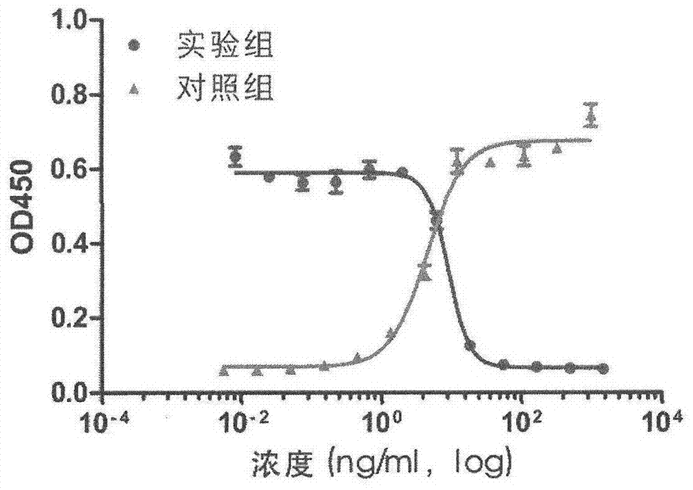 Antibody blocking cetuximab and egfr binding, its kit and hybridoma cell