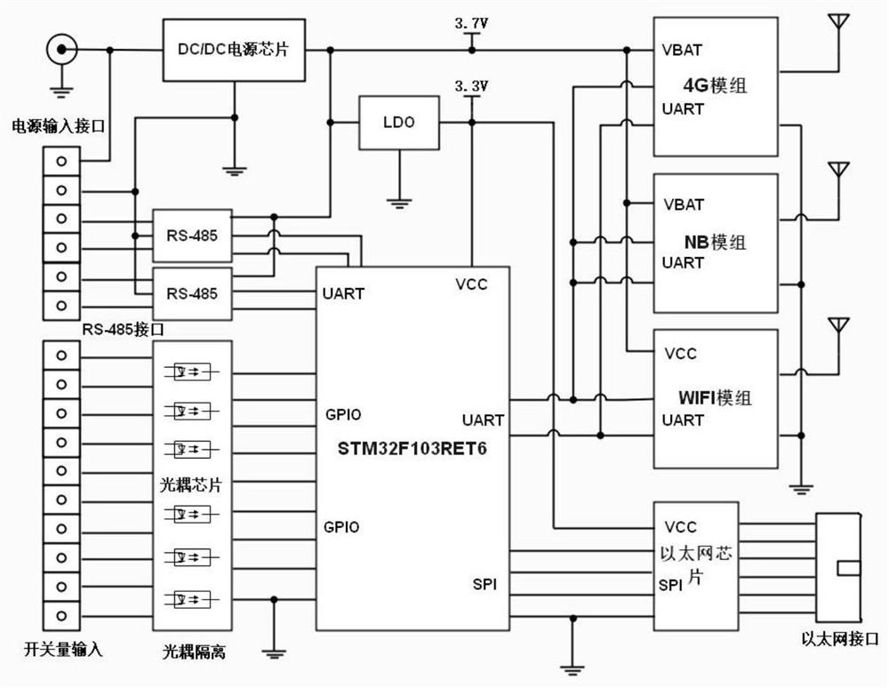 Multifunctional communication equipment for Internet of Things