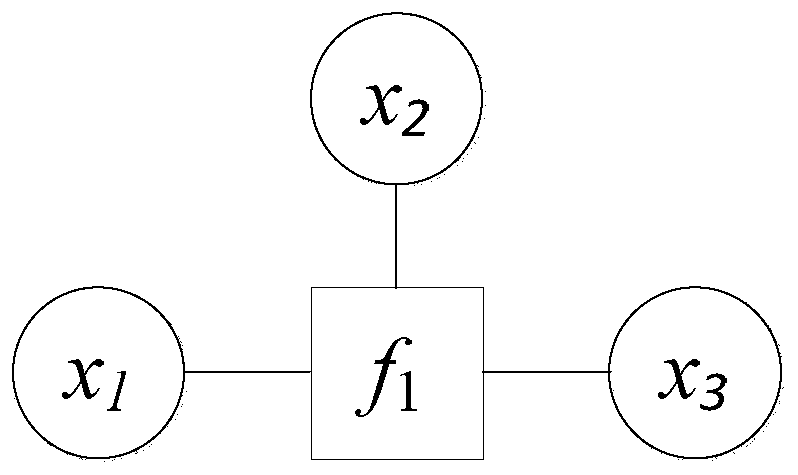 An automatic data cleaning method based on DeepDive