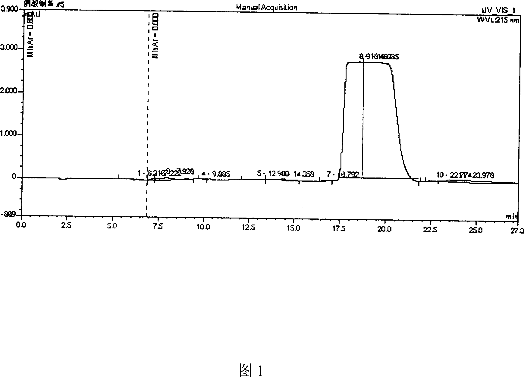 Preparation method and use of alpine yarrow herb ketoacid