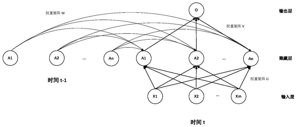 Old people biological signal health monitoring method based on LSTM model