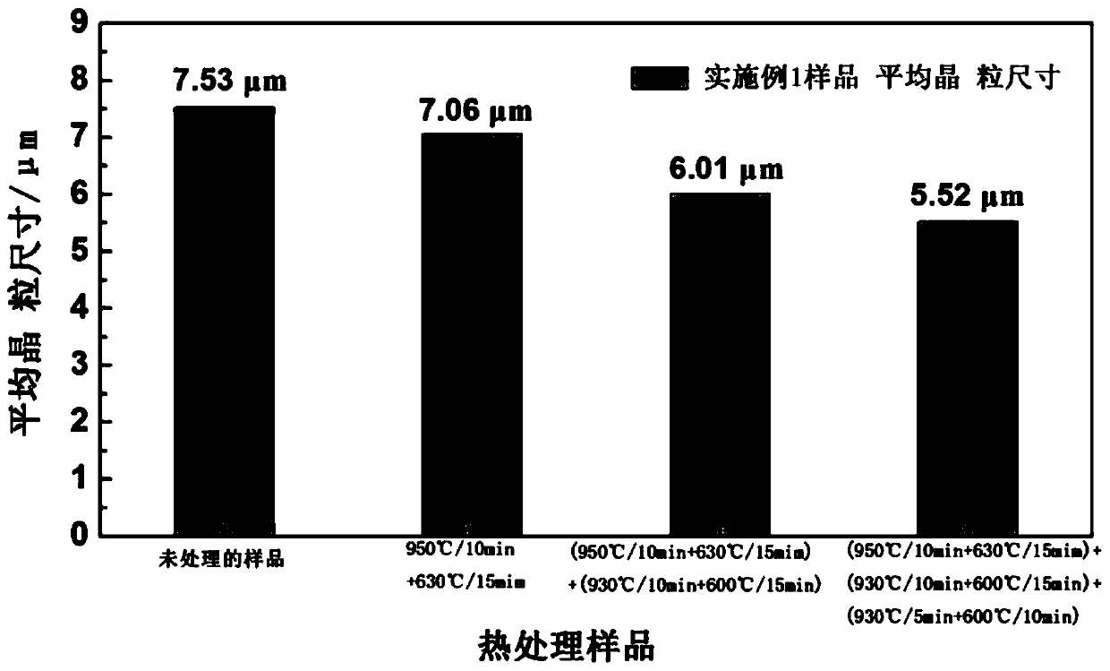 Heat treatment method for structure refinement of high-strength automobile steel