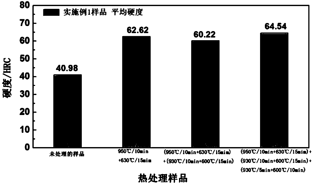 Heat treatment method for structure refinement of high-strength automobile steel