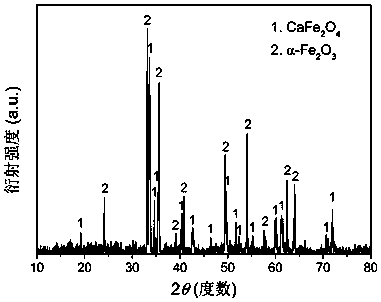 A doped cafe2o4@α-fe2o3 heterojunction composite photocatalyst and its preparation method and application