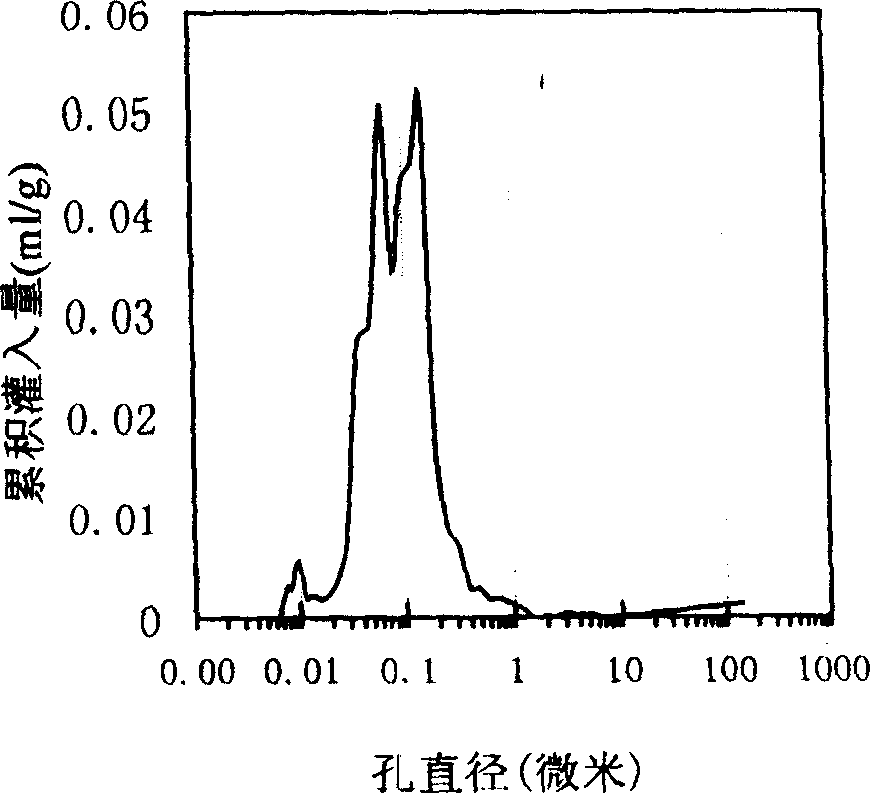 Macroporous brushite bone cement with latent hole and preparation process thereof