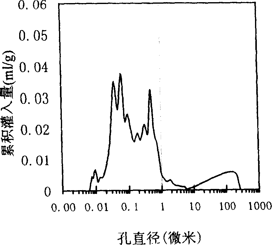 Macroporous brushite bone cement with latent hole and preparation process thereof