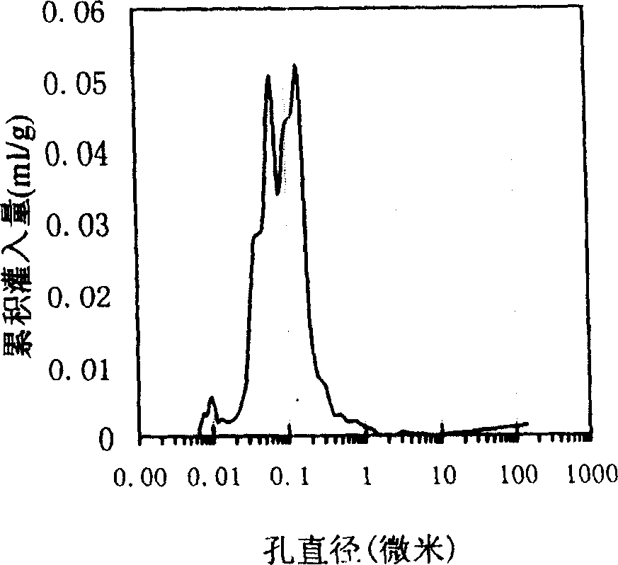 Macroporous brushite bone cement with latent hole and preparation process thereof