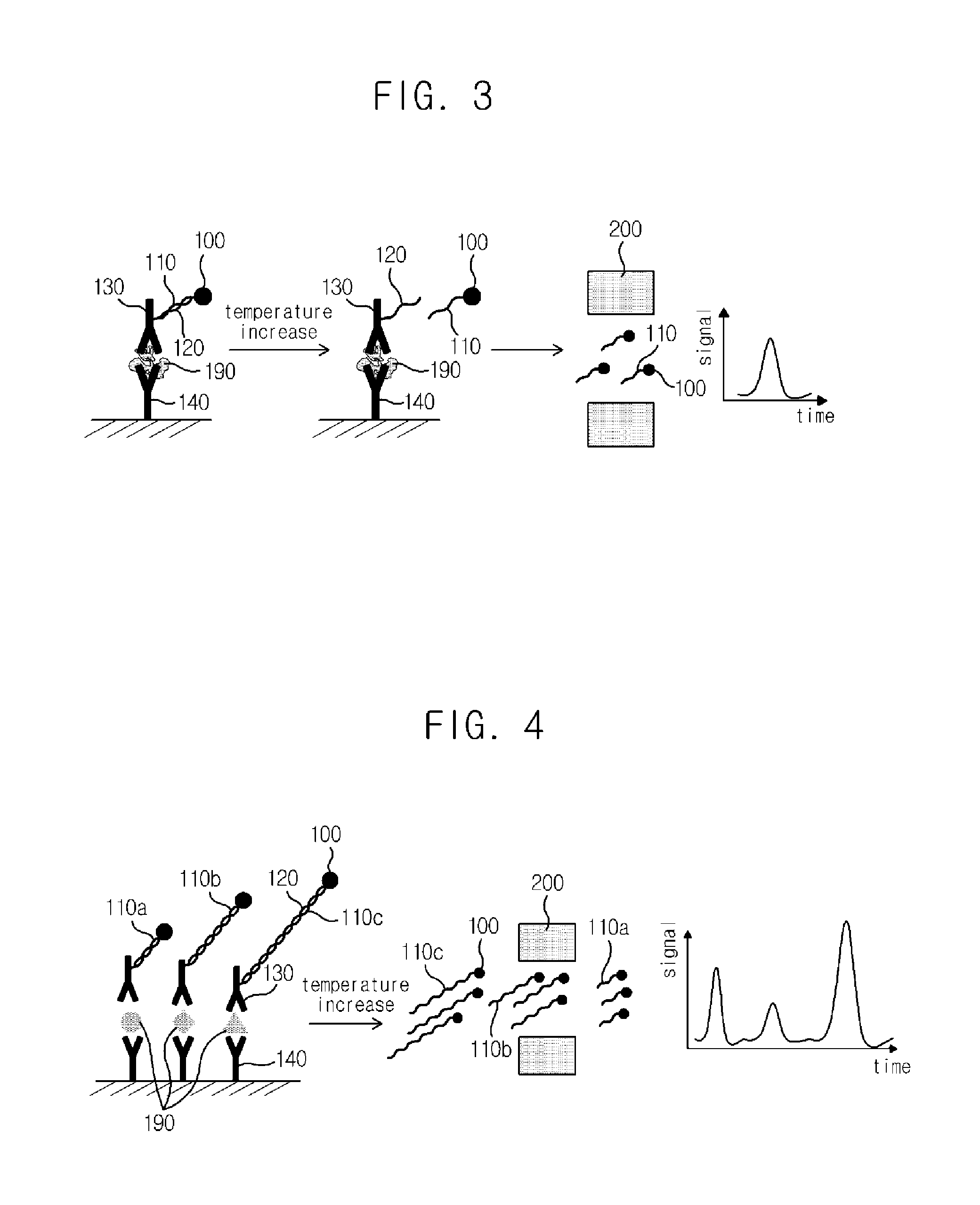 Cartridge for detecting target antigen and method for detecting target antigen using the same