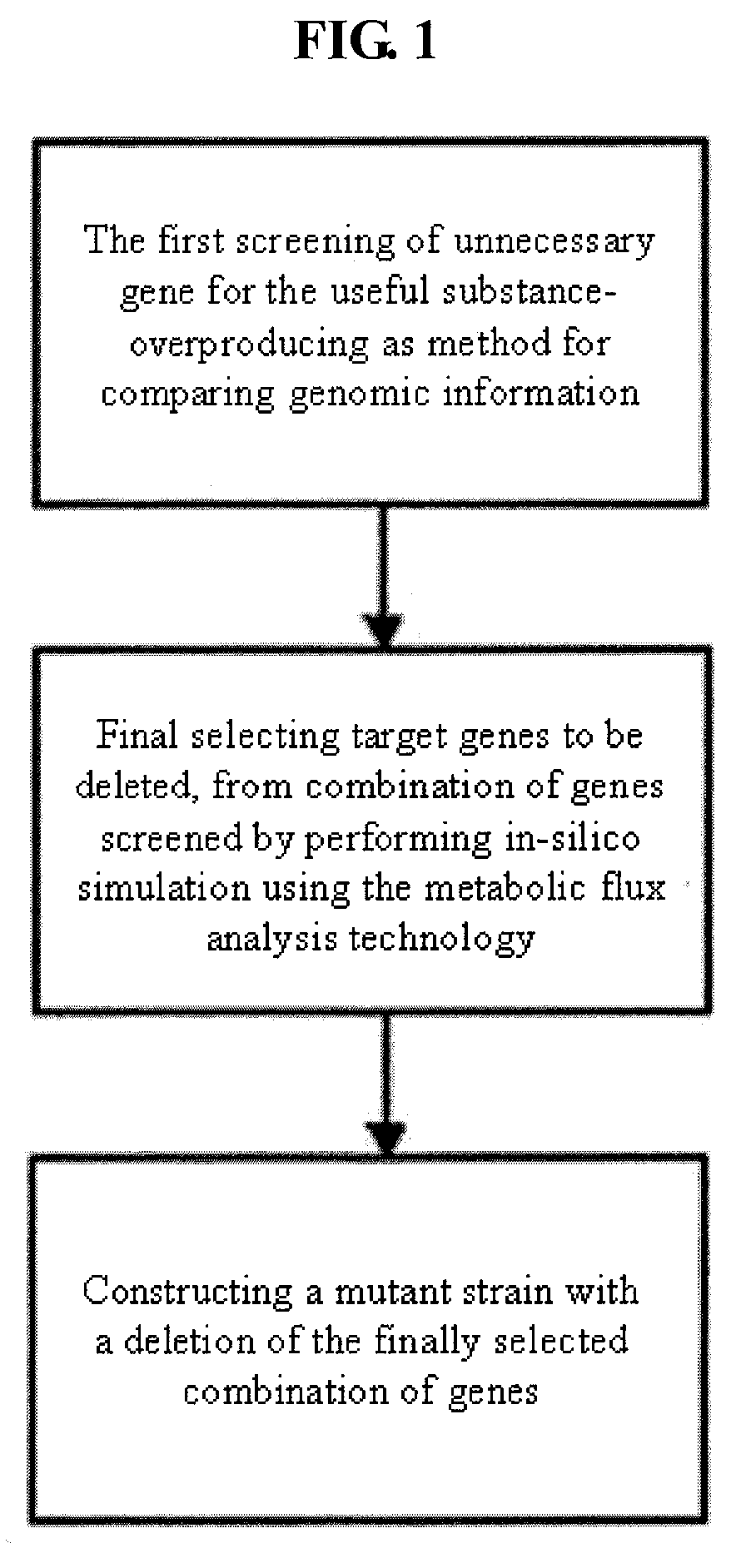 Method For Improving A Strain Based On In-Silico Analysis